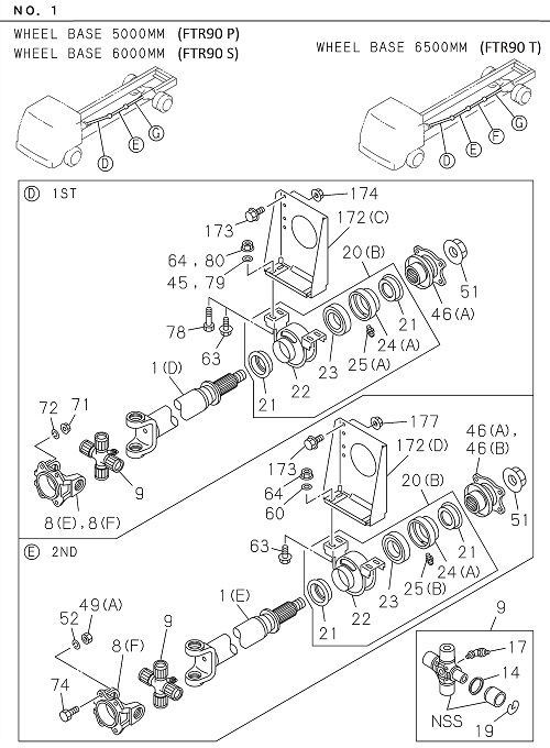 Partial Engine